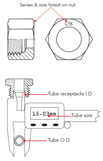 Garganta cônica de 24 graus, conexões de tubo DIN, porca de tubo, marcação de rosca métrica, tamanho da rosca, passo da rosca