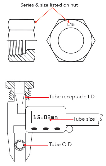 24 degree tapered throat, DIN Tube fittings, tube nut, metric thread callout, thread size, thread pitch