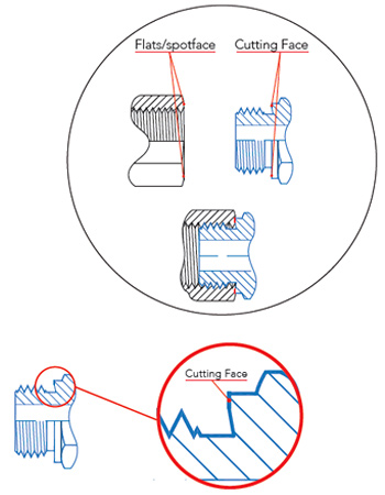 metal to metal sealing, cutting face, spotface, BSPP (ISO 1179-4), Metric (ISO 9974- 3)