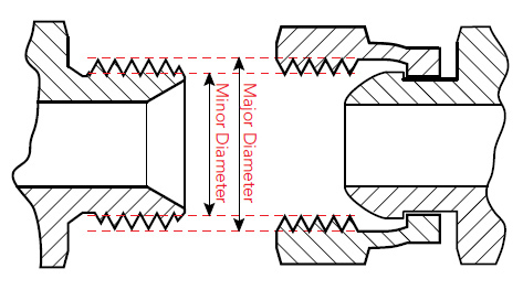 thread diameter